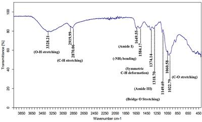 Usage of biological chitosan against the contamination of post-harvest treatment of strawberries by Aspergillus niger